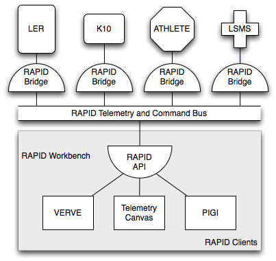 RAPID Software Architecture.png